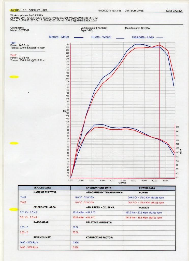 The Ultimate Dyno Graph Thread - Page 1 - Performance Modifications ...